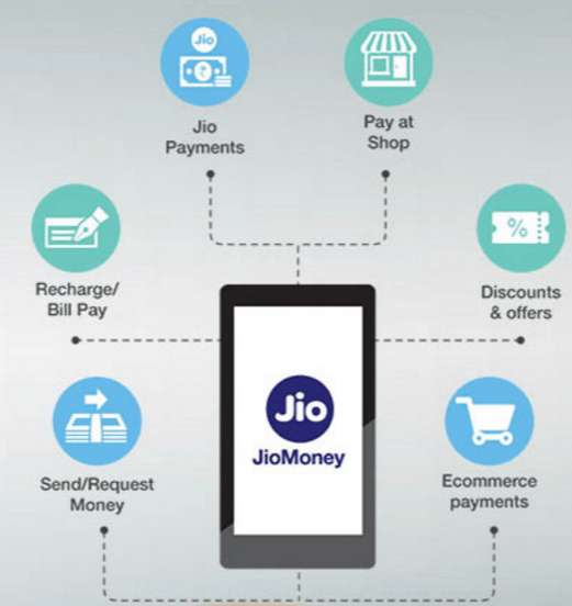 Jio